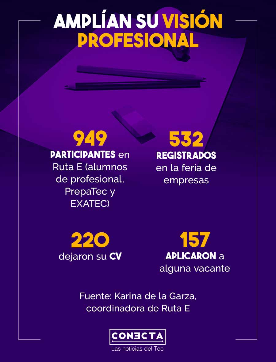 Infografía ruta e cifras