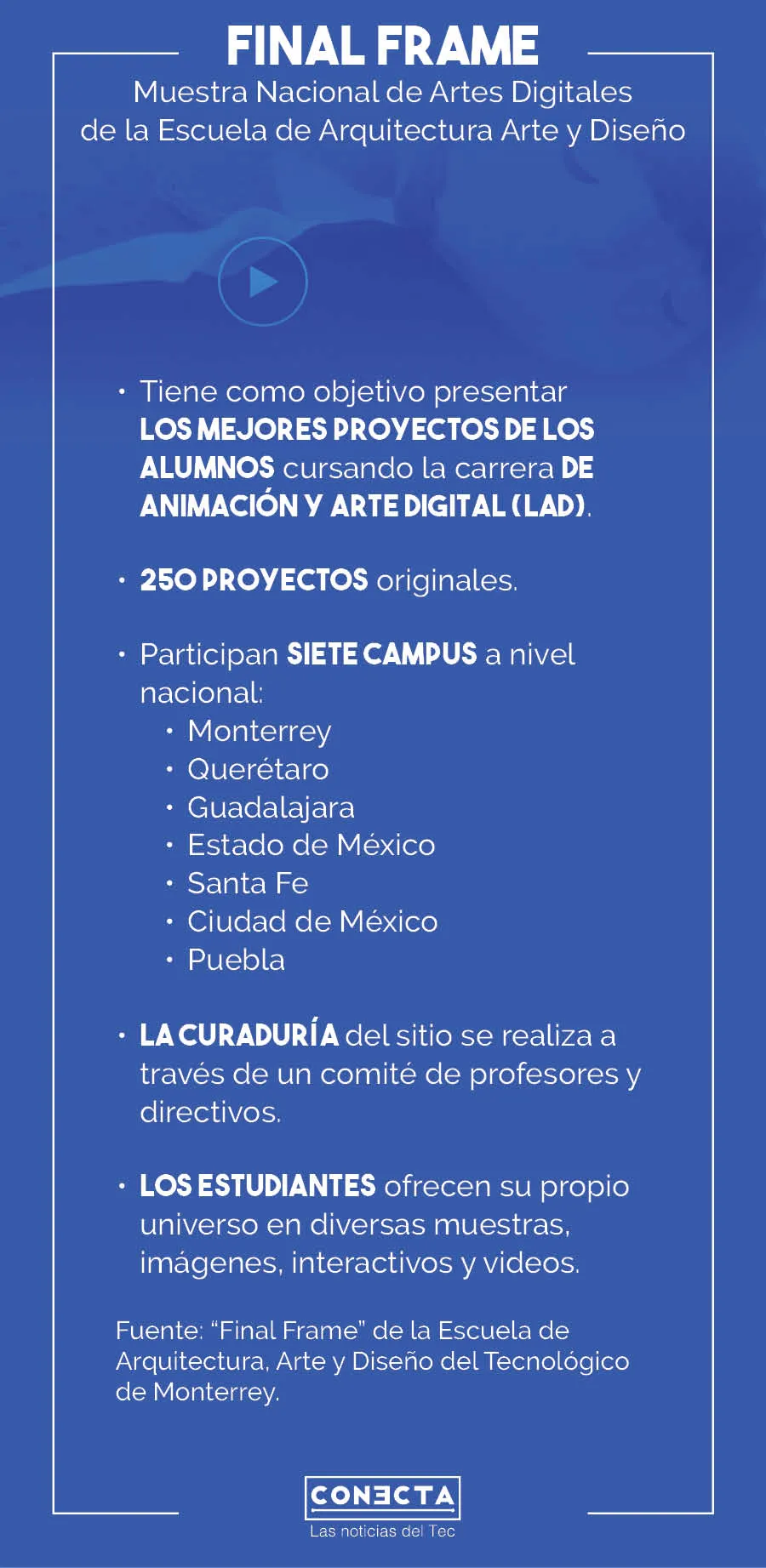 Infografía Final Frame