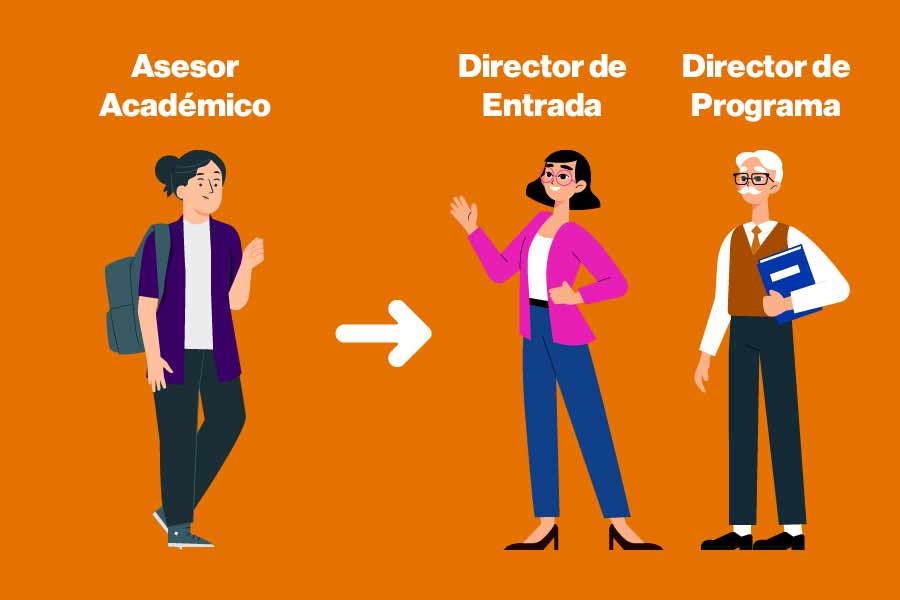 Asesor Académico se divide en Director de Entrada y Director de Carrera