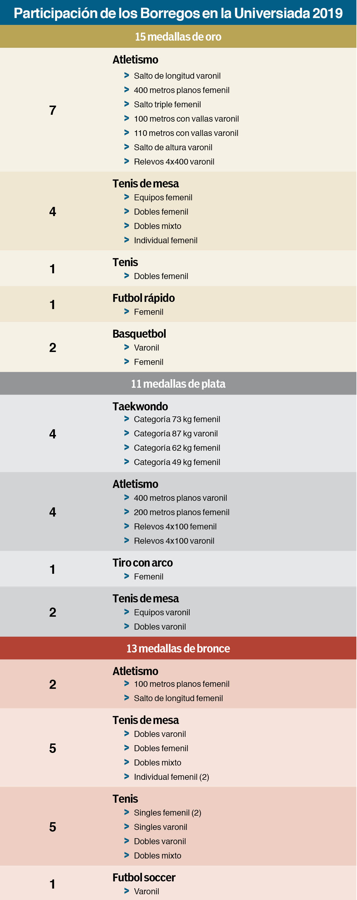 Tabla