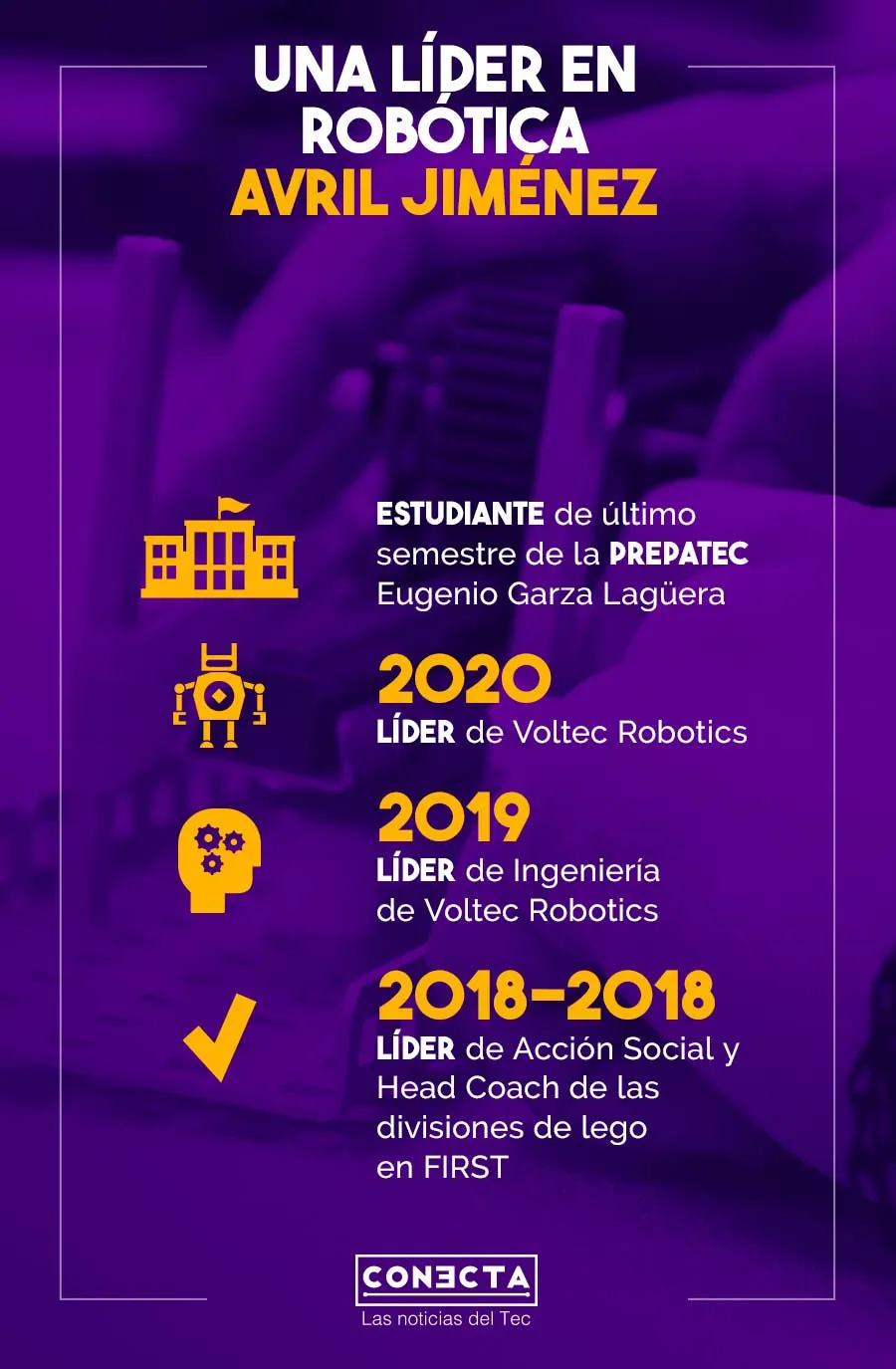Avril Jiménez logros infografía