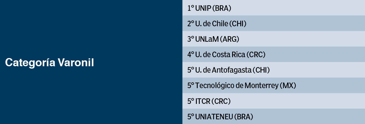 FISU-América-Tec-de-Monterrey-basquetbol-Borregos