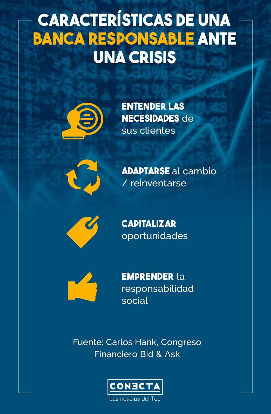 Infografía Banca Responsable