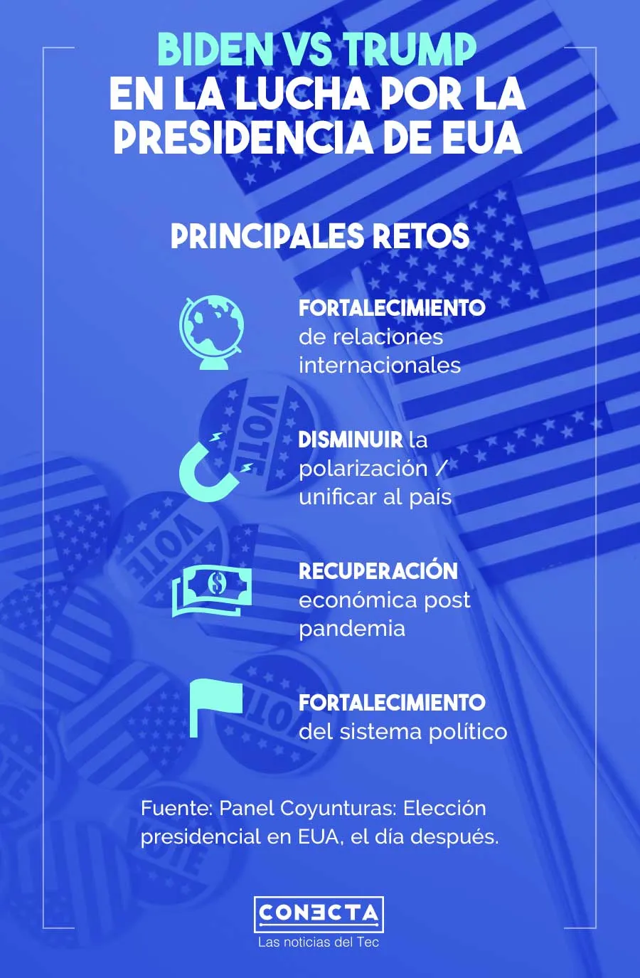 Infografía elecciones EUA 2020