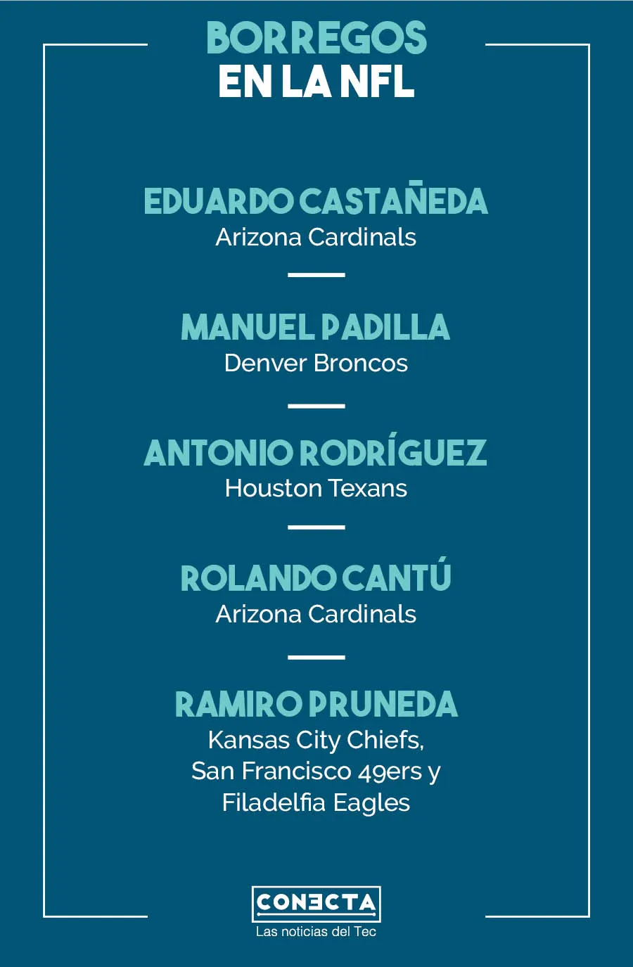 Gráfico Borregos en NFL