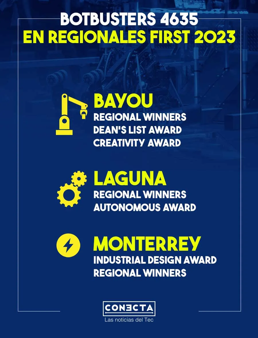 Premios Bostbusters Regionales FIRST 2023