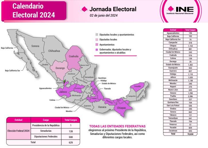 Elecciones en los estados