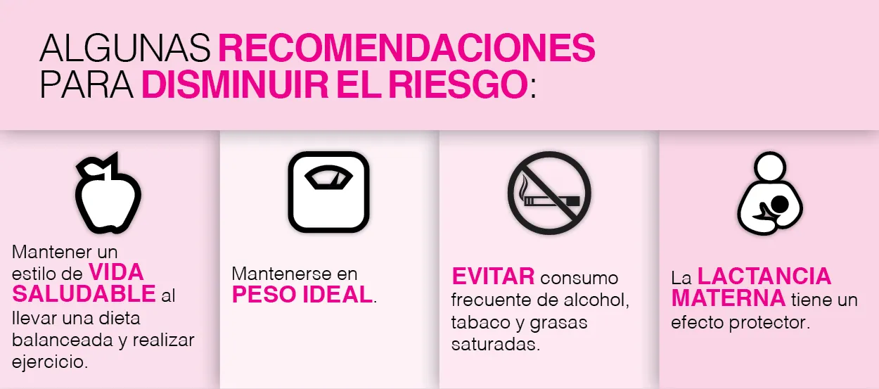 cancer