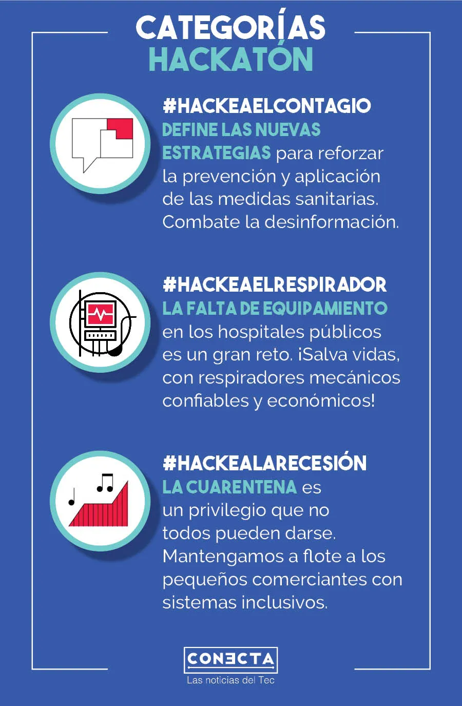 Infografia Hackatón HackeaLaPandemia