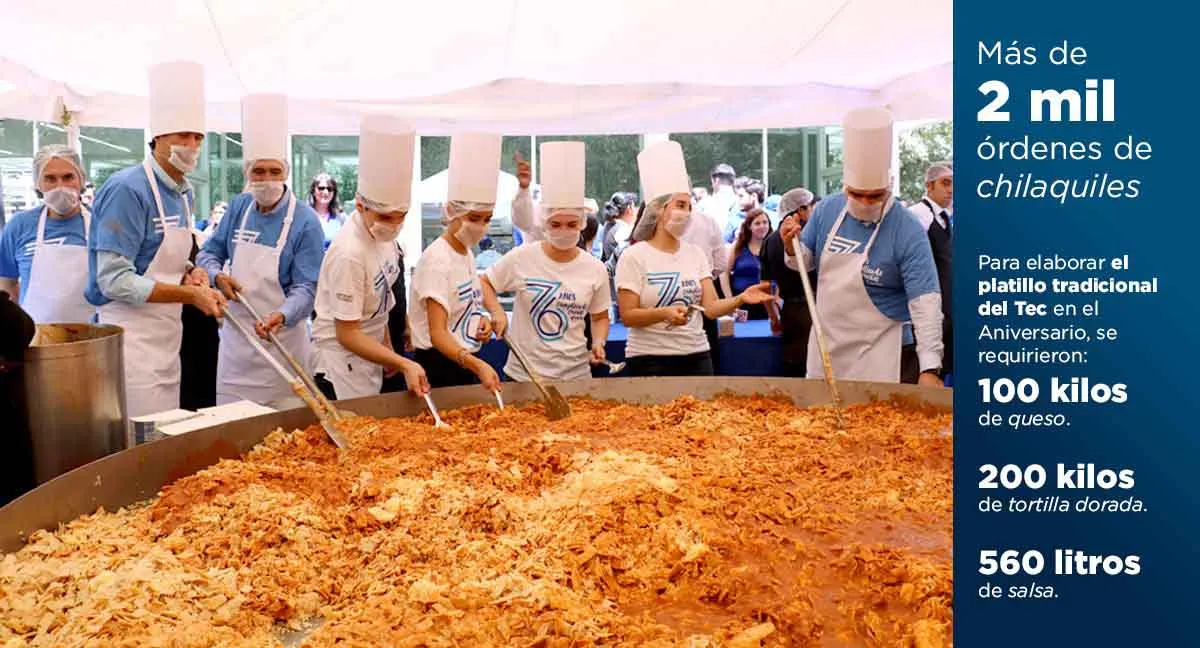 76Aniversario-chilaquiles