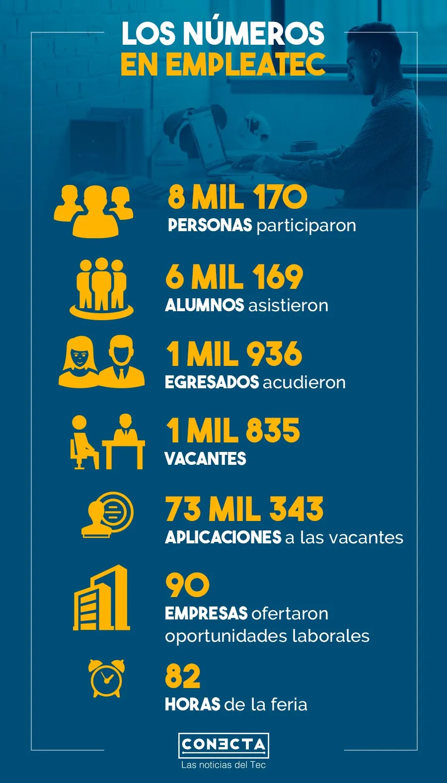 Cifras Empleatec 2020