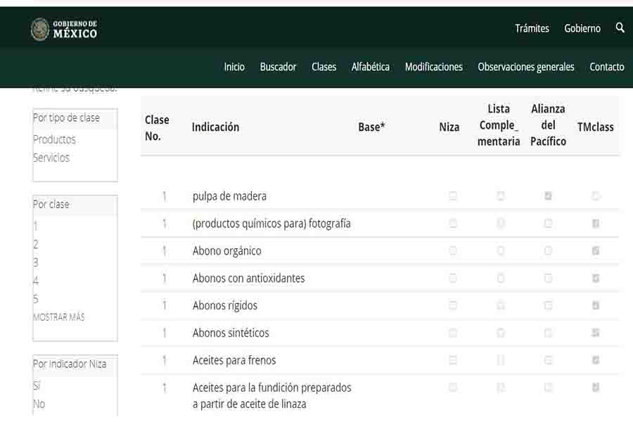 Clasificación Niza