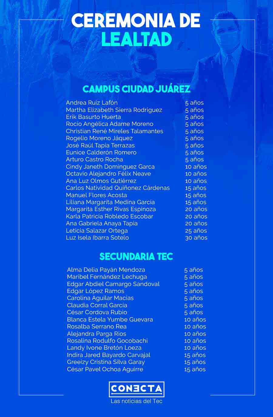 Lista de nombres de los colaboradores celebrados en la Ceremonia de Lealtad 2021