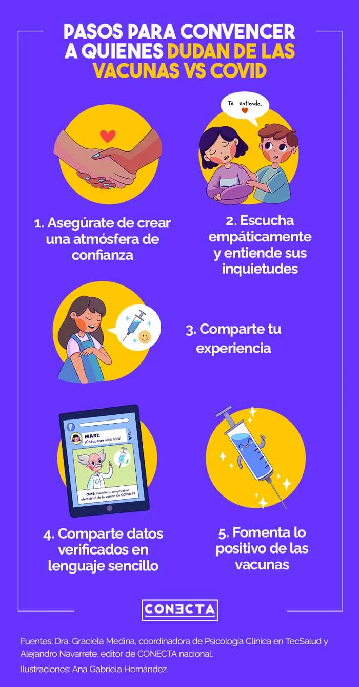 Cómo convencer a quien no quiere vacunarse