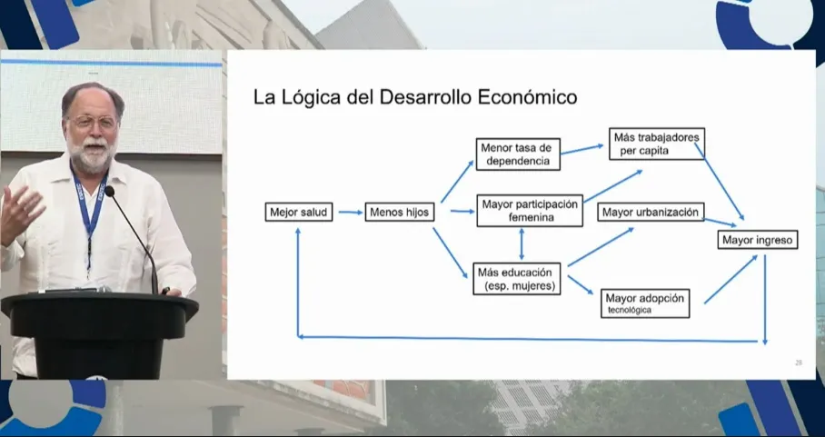 Ricardo Hausmann y el desarrollo económico de México