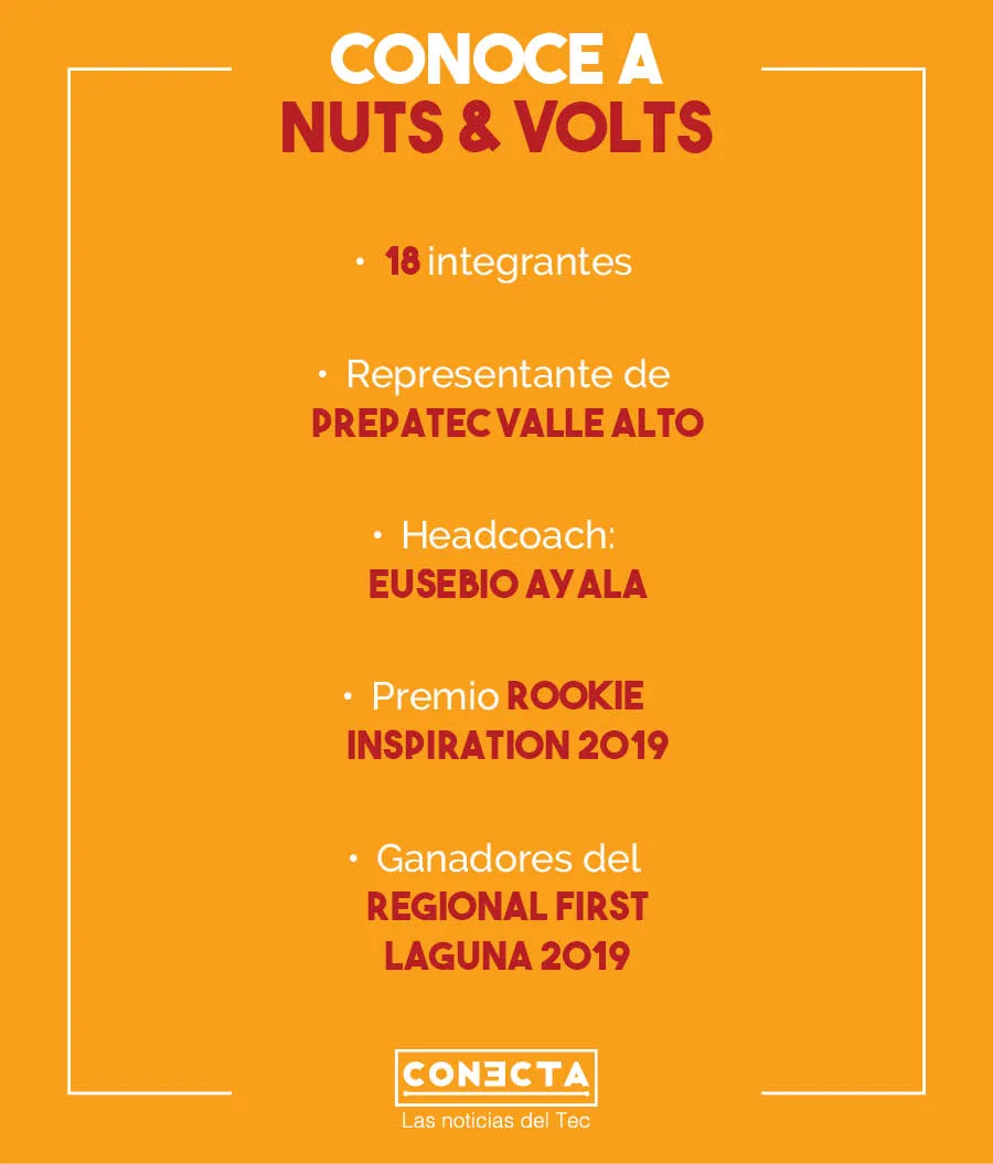 Nuts&Volts