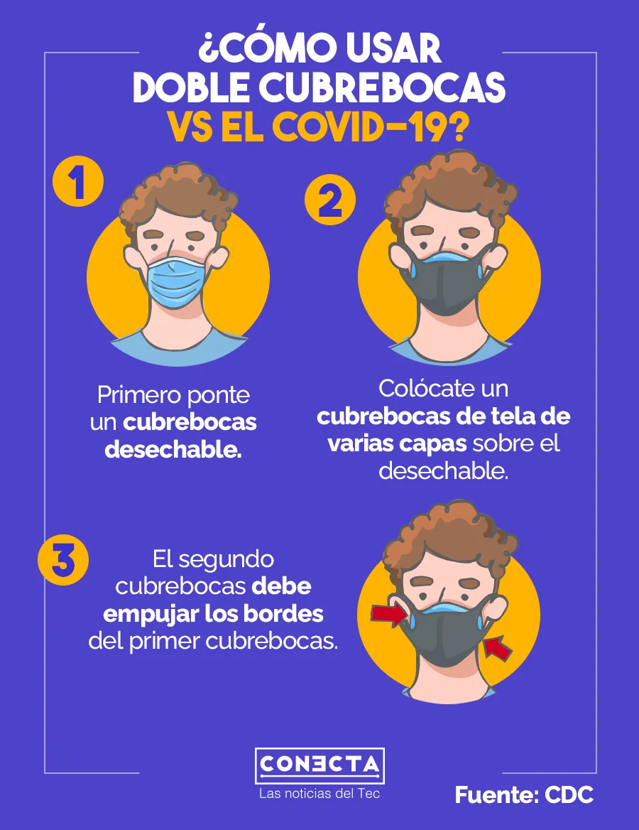 Cómo usar el cubrebocas