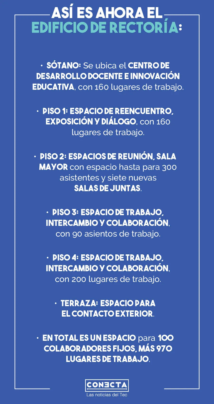 Edificio de Rectoría