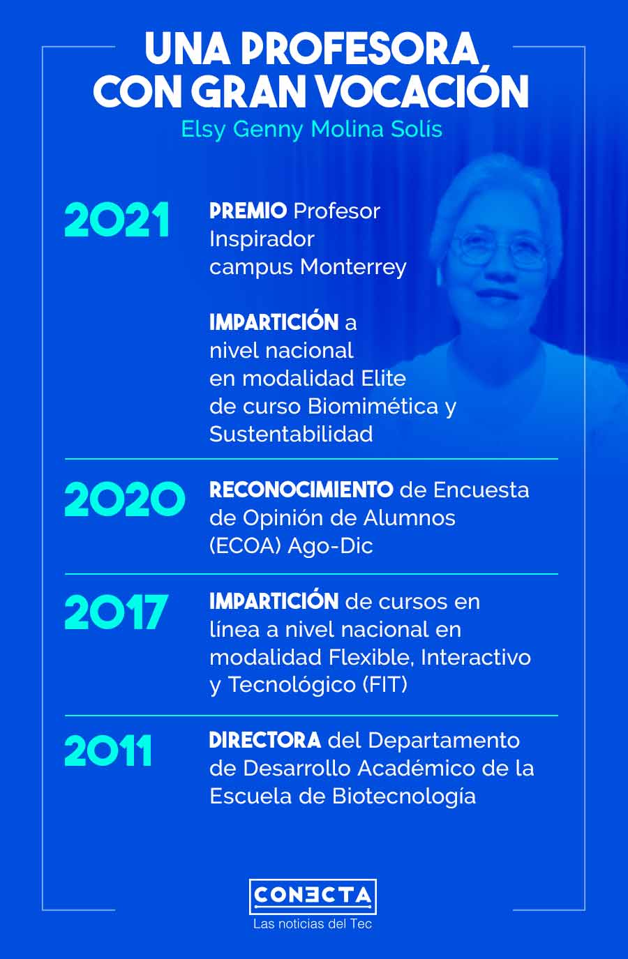 Infografía.