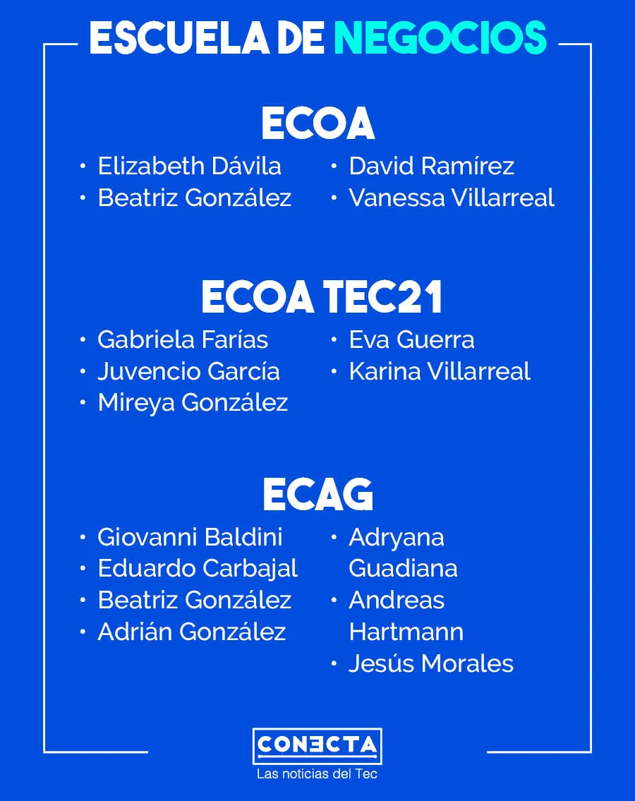 Ganadores EN Bienvenida a Profesores Agosto 2020