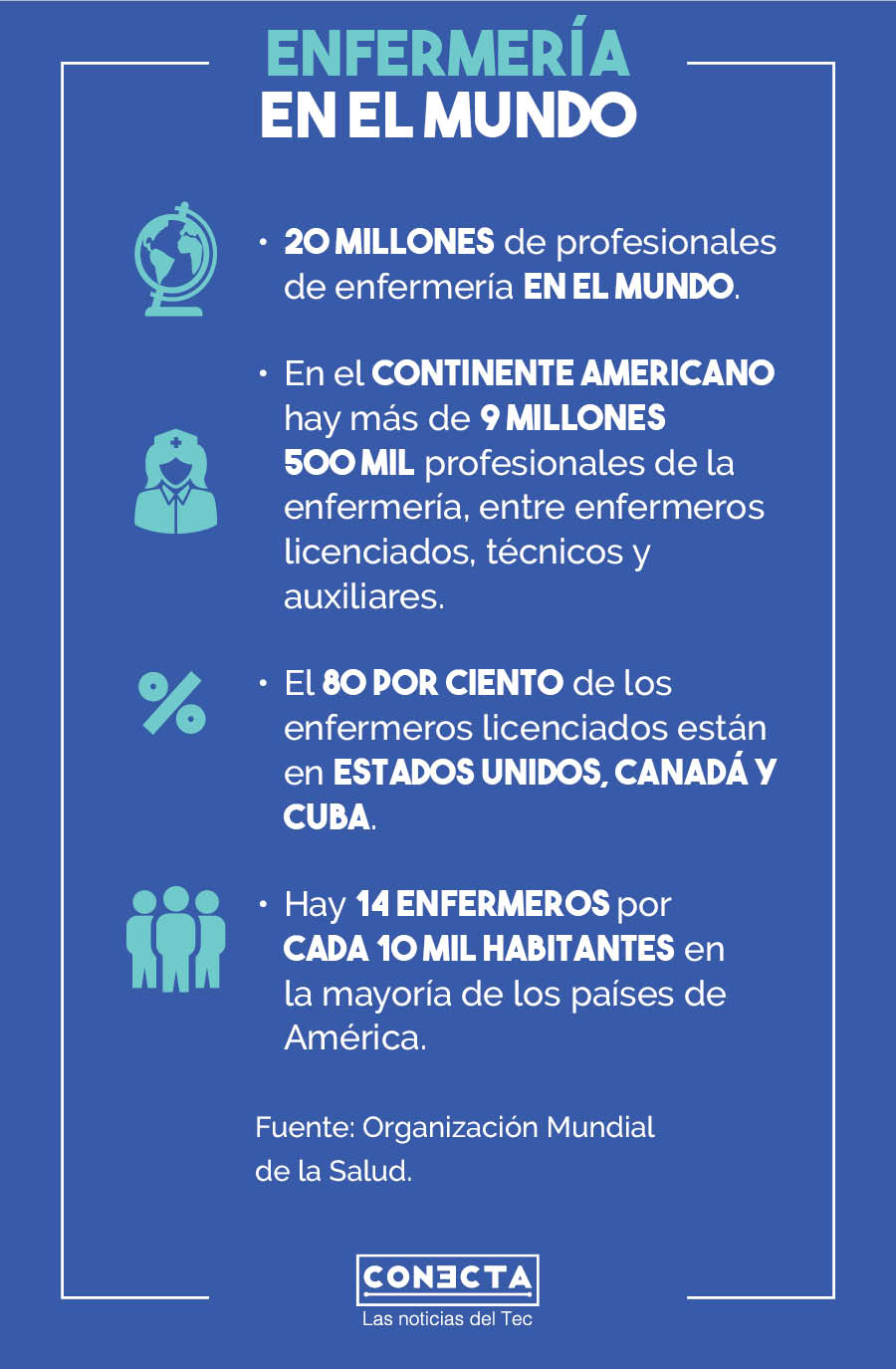 Día Mundial de la Enfermera