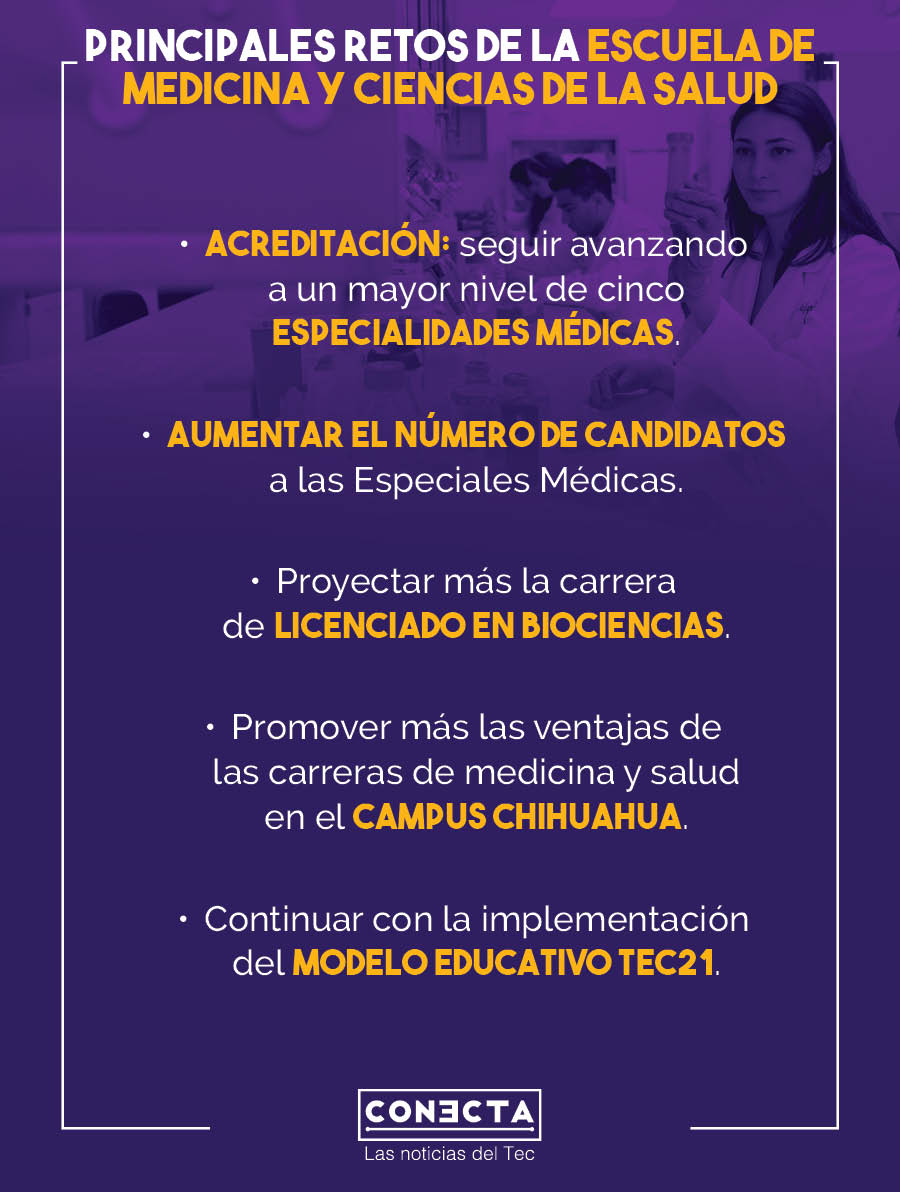 Infografía Escuela de Medicina y Ciencias de la Salud