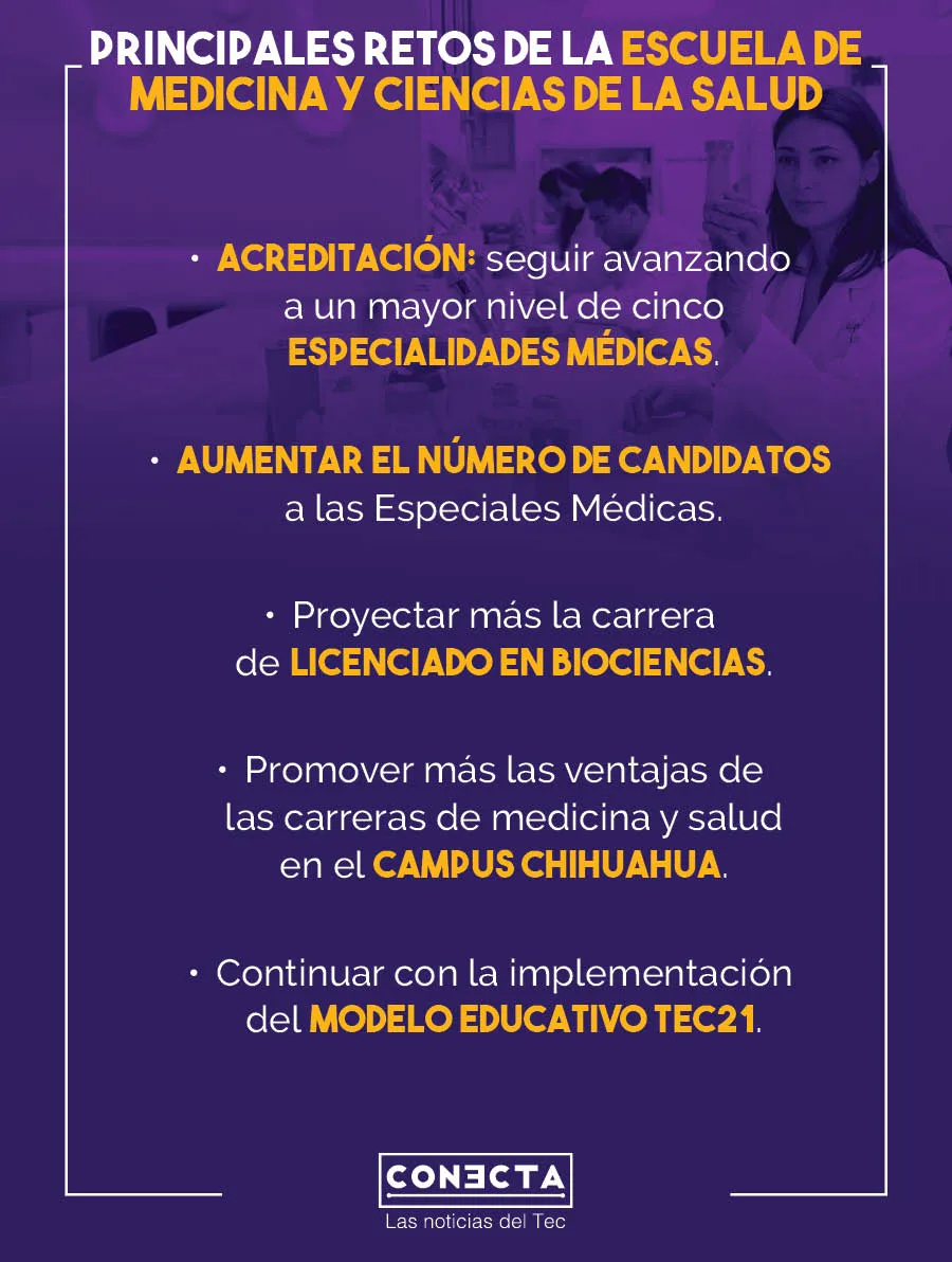 Infografía Escuela de Medicina y Ciencias de la Salud