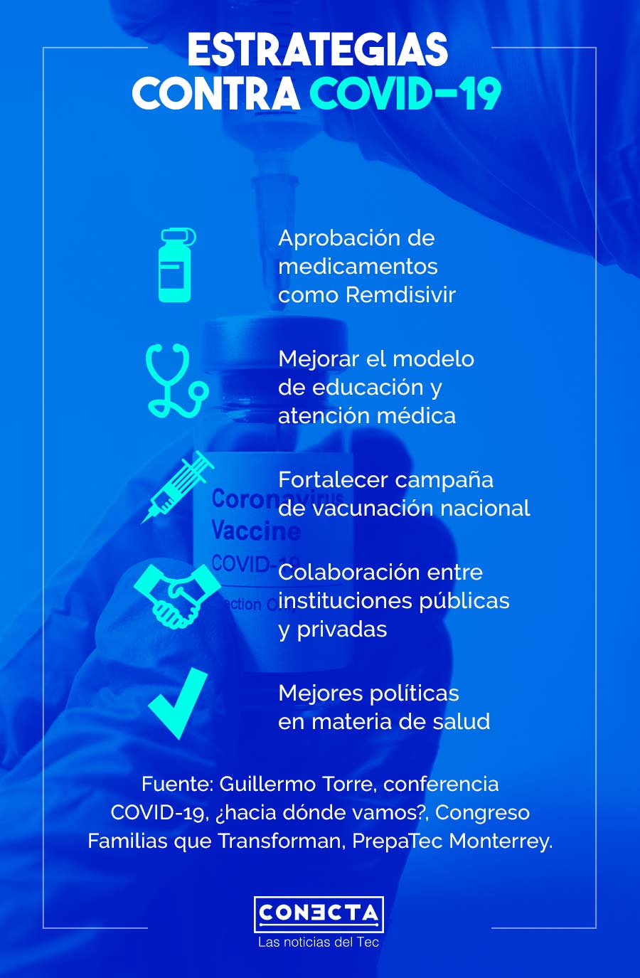 Infografía Estrategia COVID-19, Familias que Transforman, PrepaTec 2021