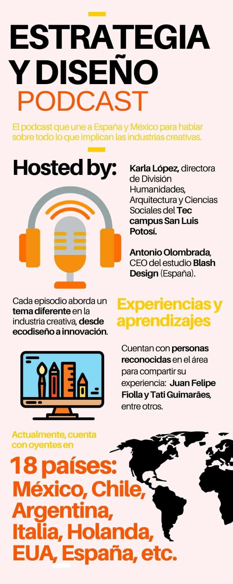 Infografía resumiendo la información del podcast: host's, invitados, temas y países a donde ha llegado.