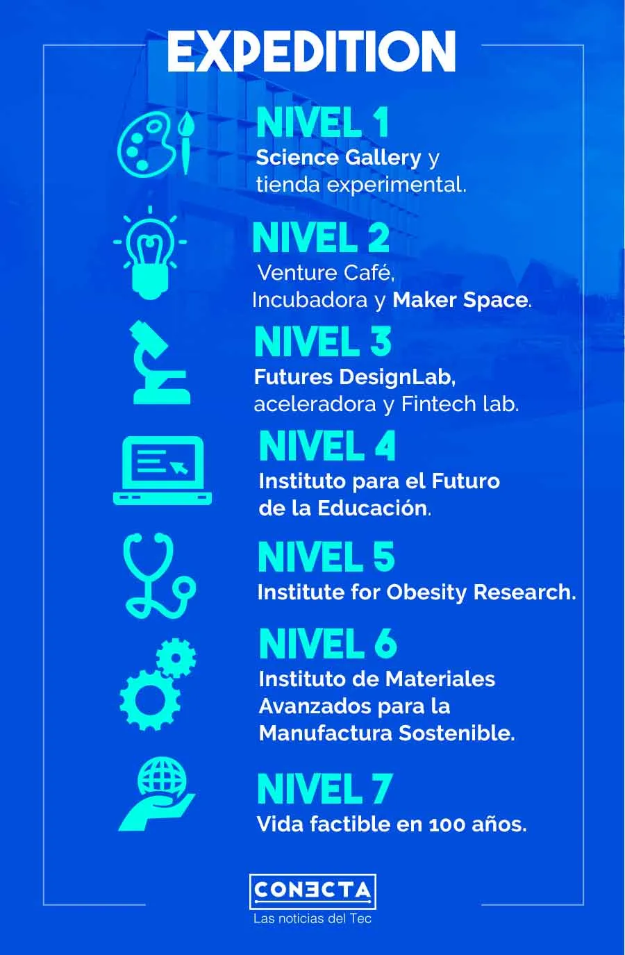 Expedition campus Monterrey descripción niveles