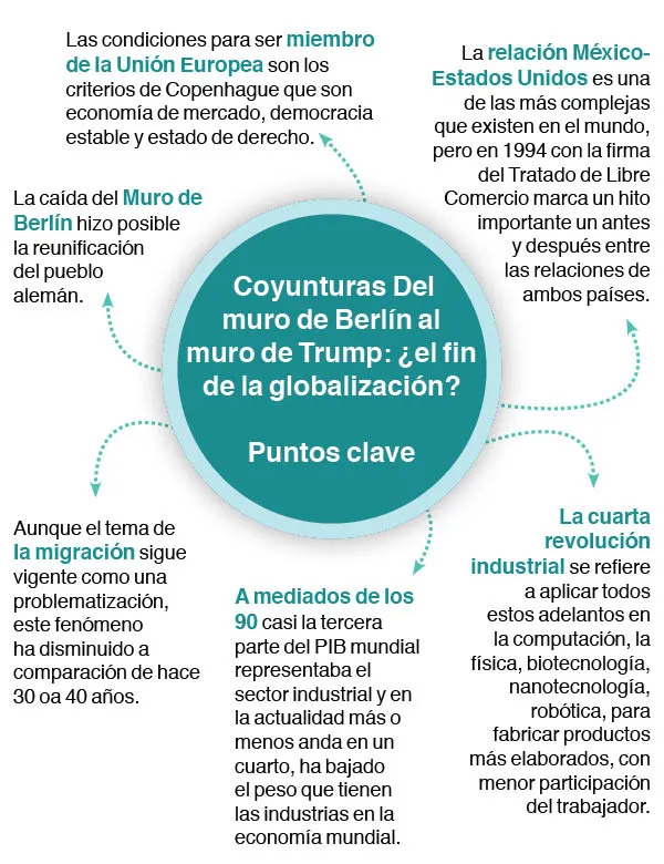 Coyunturas-Tec-panel
