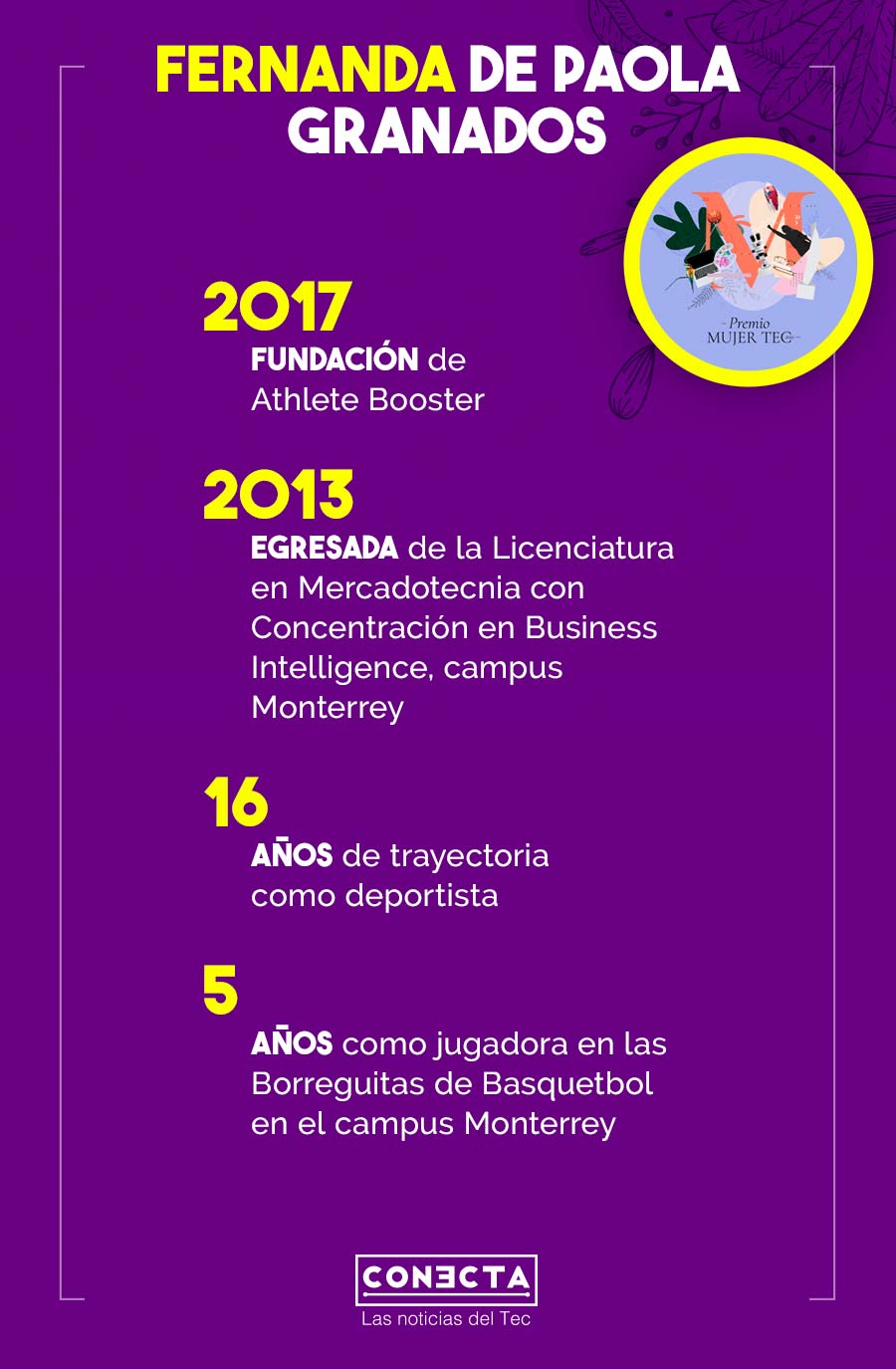 Trayectoria Fernanda de Paola Corral Granados, PMT 2021