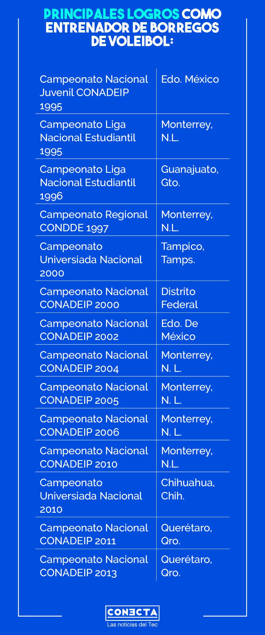 Gráfica Fernando Castro
