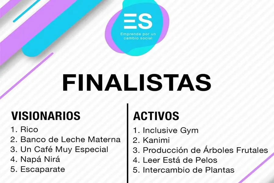 Resultados de la convocatoria "Emprende por un cambio social"