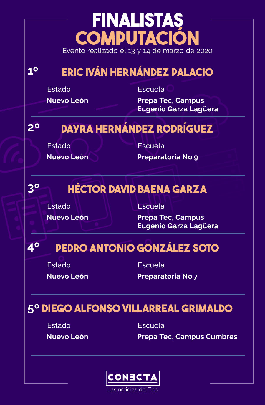 Finalistas de Computación 15 Concurso Internacional de Ciencias