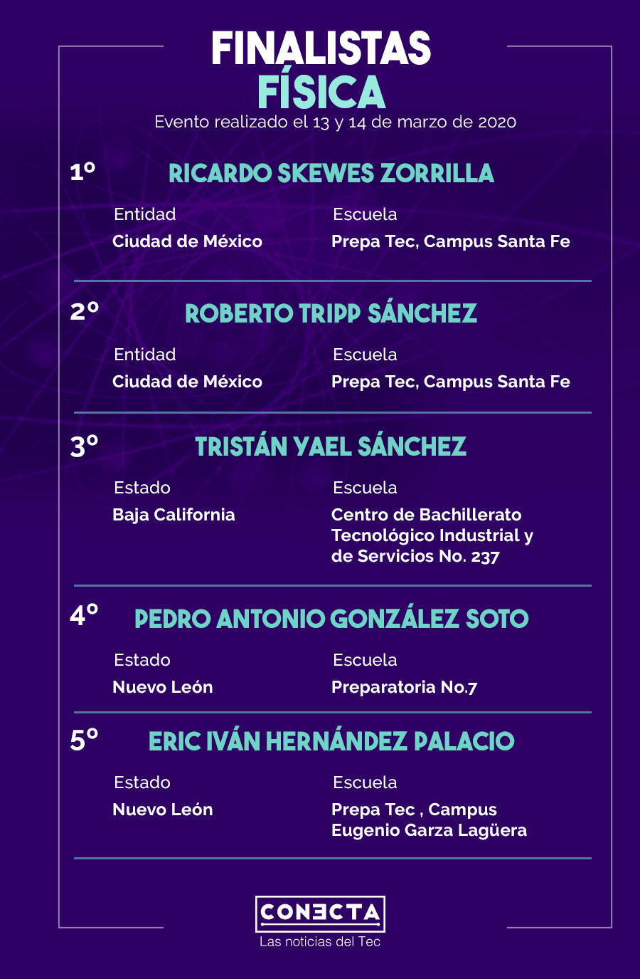 Finalistas de Física 15 Concurso Internacional de Ciencias