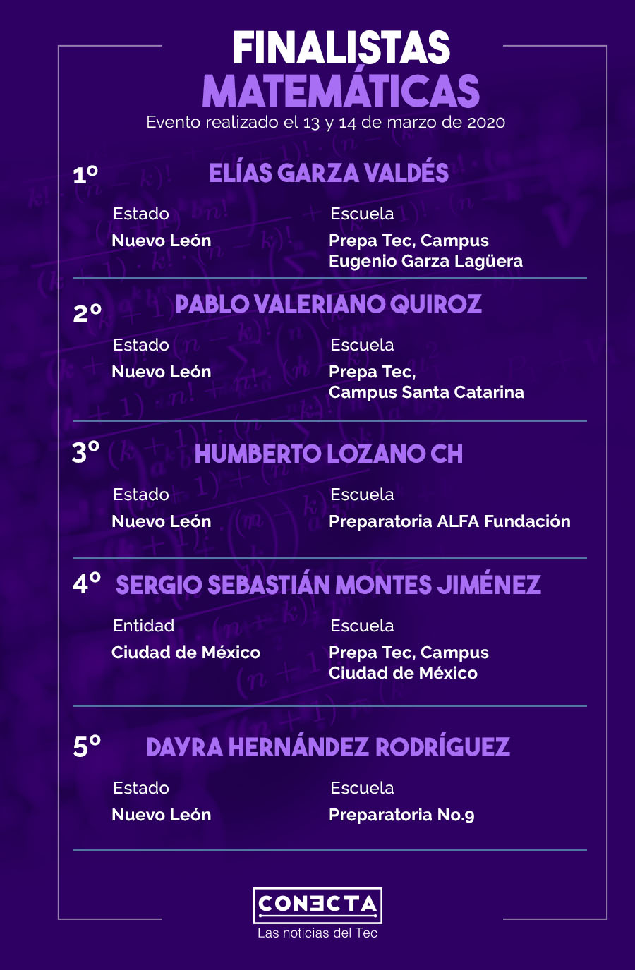 Finalistas de Matemáticas 15 Concurso Internacional de Ciencias