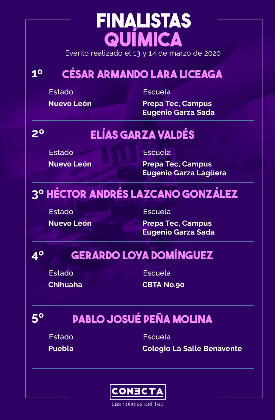 Finalistas de Química 15 Concurso Internacional de Ciencias