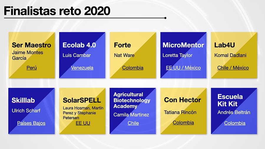 Finalistas TPrize 2020