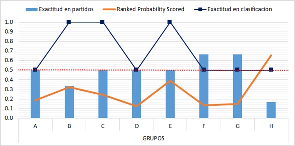 Un método predictivo basado en el Machine Learning (aprendizaje automático) permite pronosticar el marcador de futuros partidos de futbol soccer.