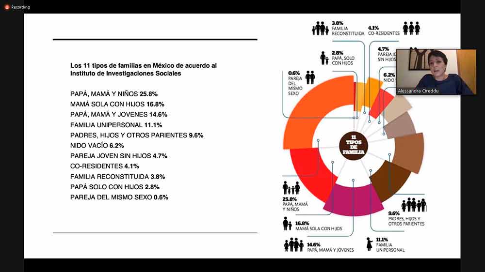 La especialista Alessandra Cireddu explicó el futuro de la vivienda 2021 como reactivación económica y social de Jalisco