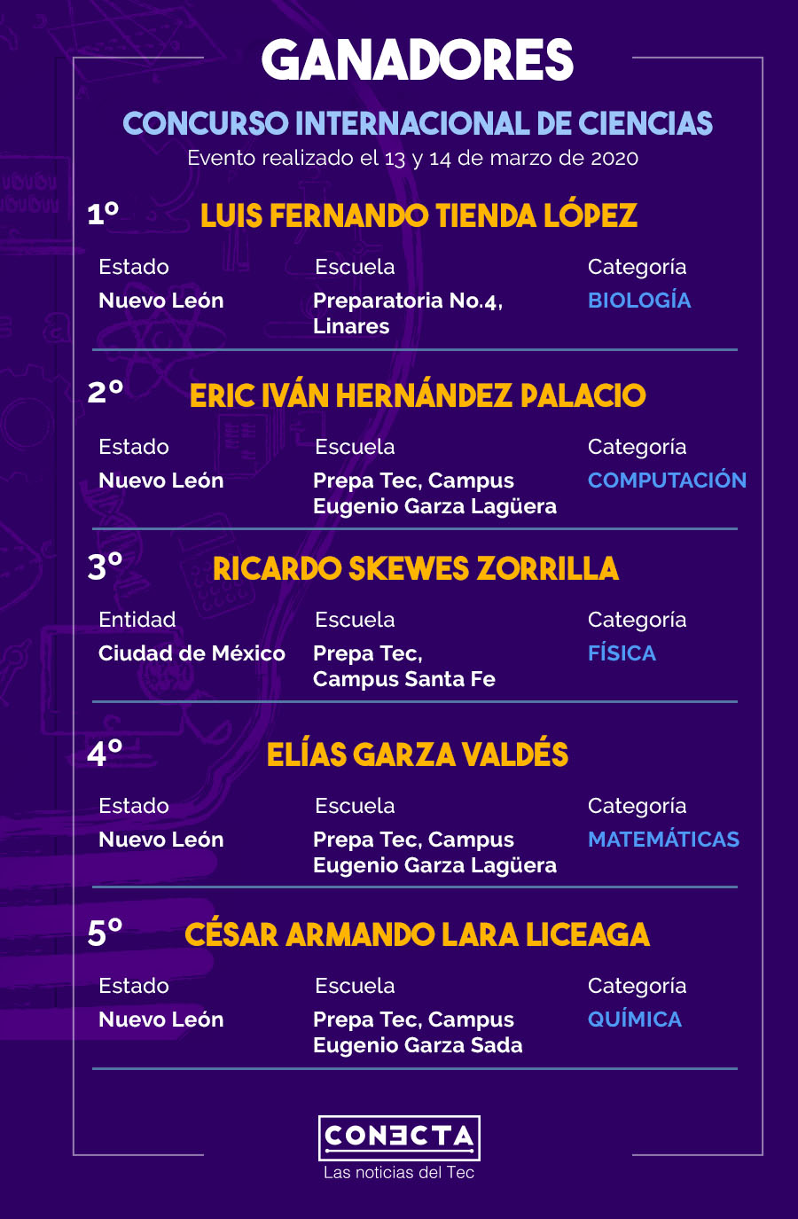 Ganadores 15 Concurso Internacional de Ciencias