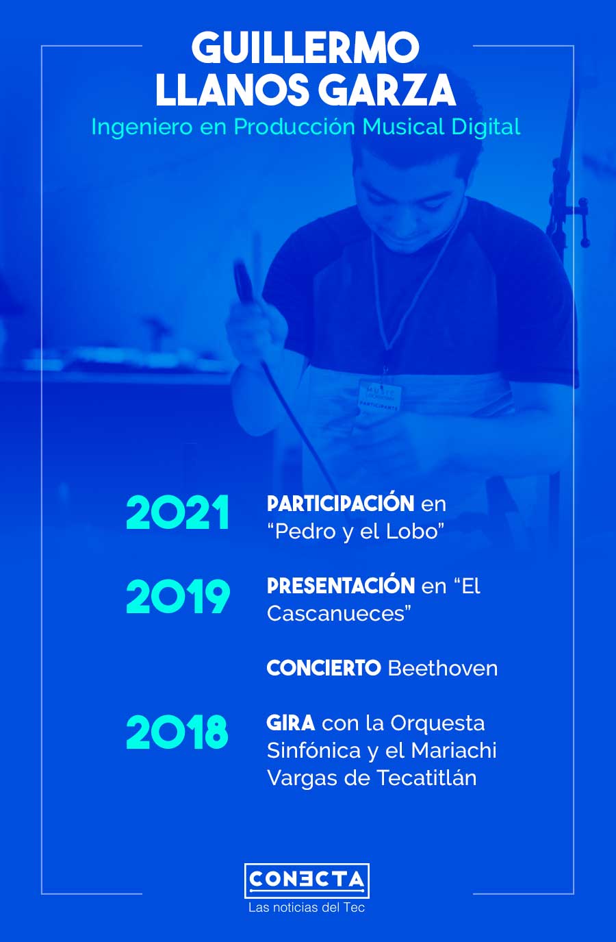 Infografía de Guillermo Llanos