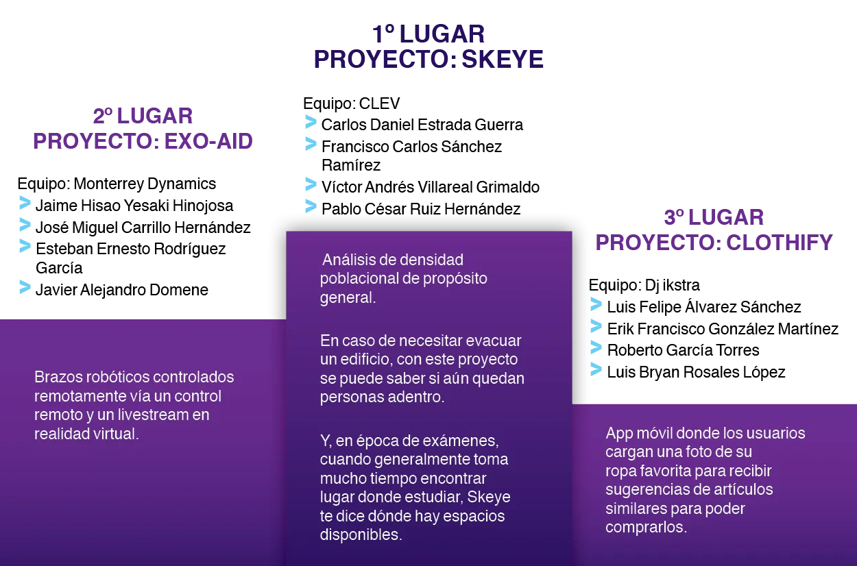 HackMTY-campus-Monterrey-Tec