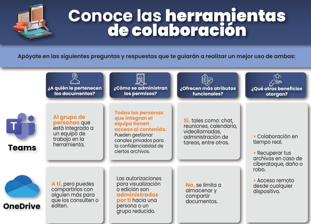 Herramientas de colaboración digital