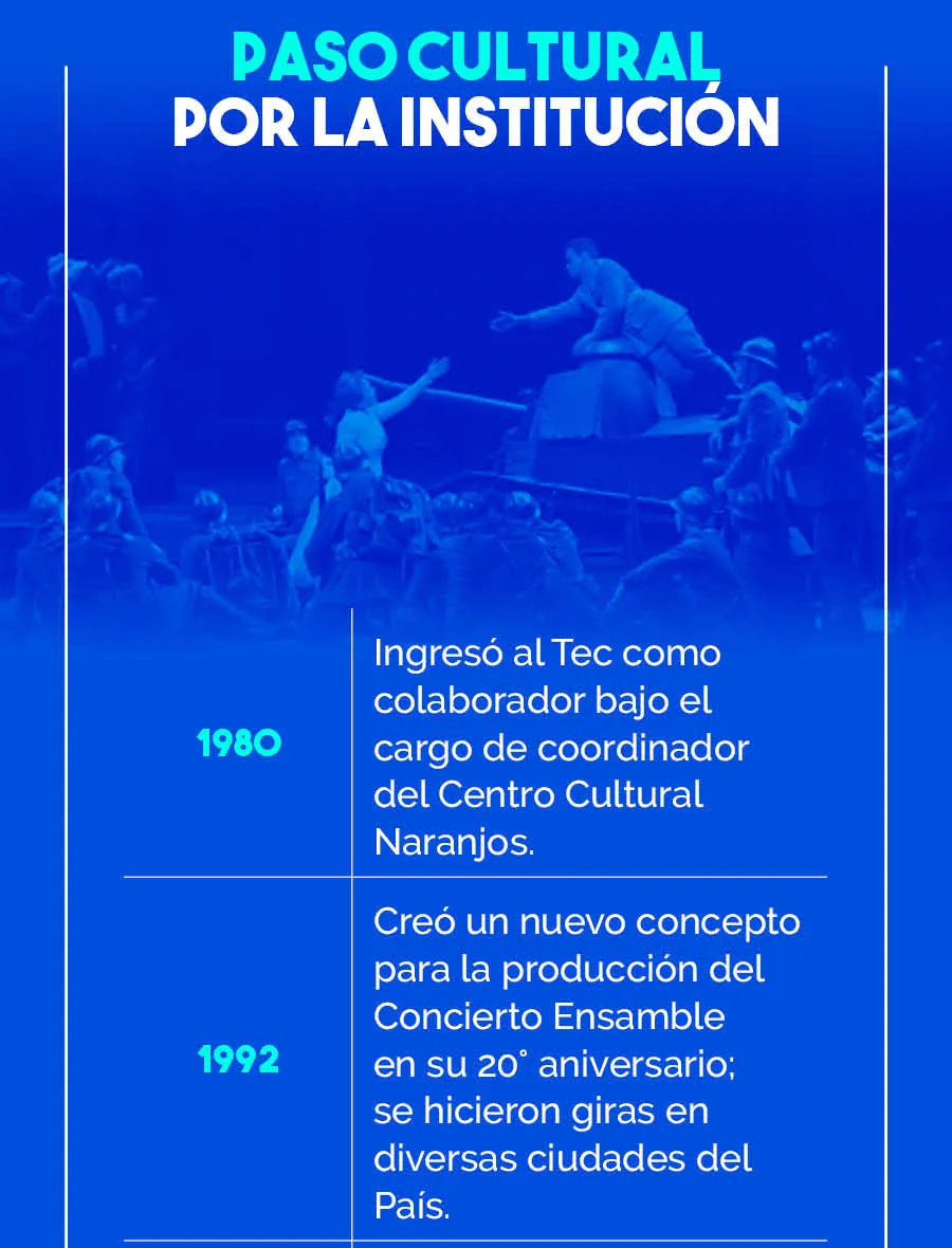 Gráfico Hugo Garza Leal