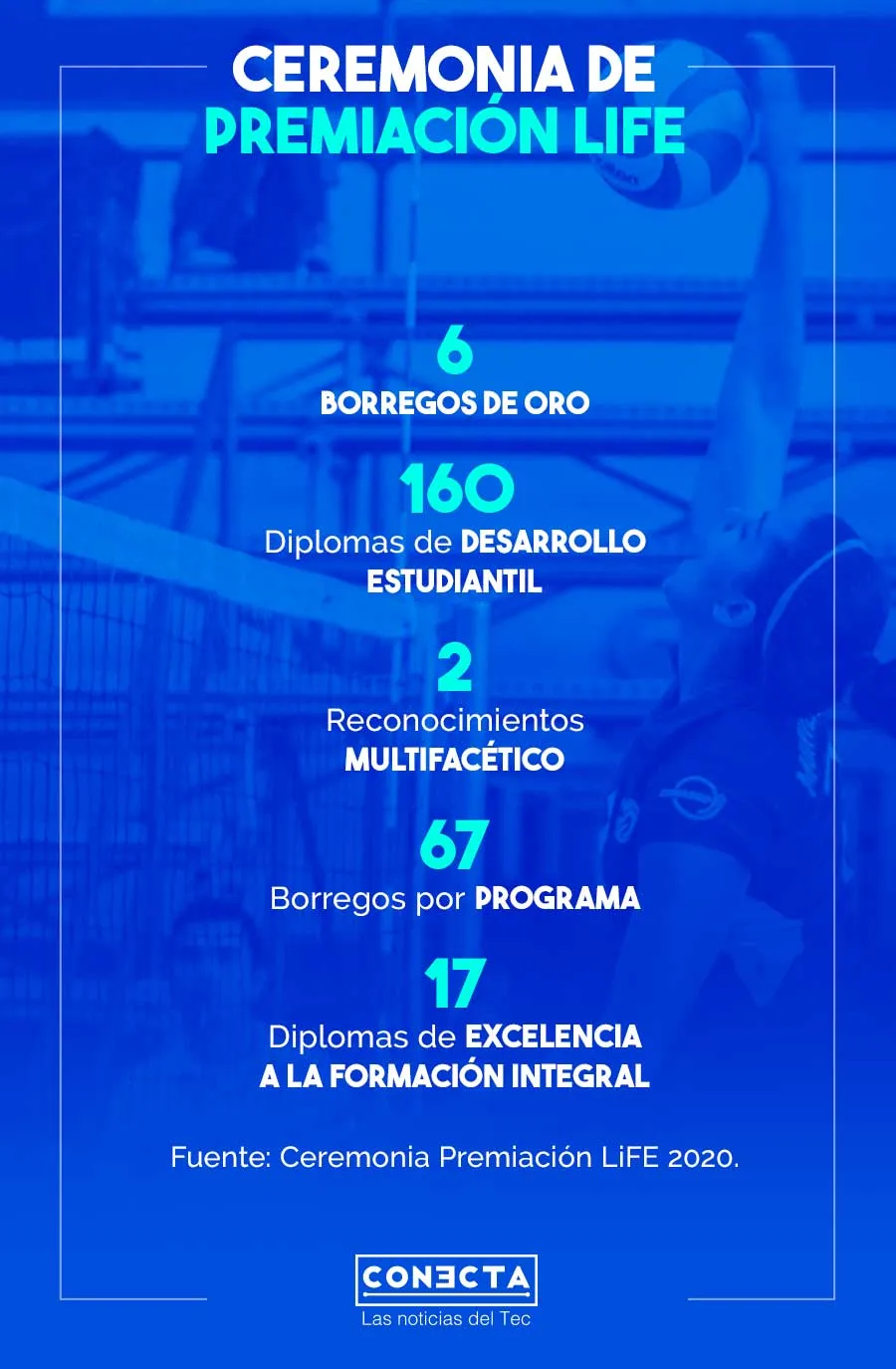 Infografía Premios LiFE, Diciembre 2020