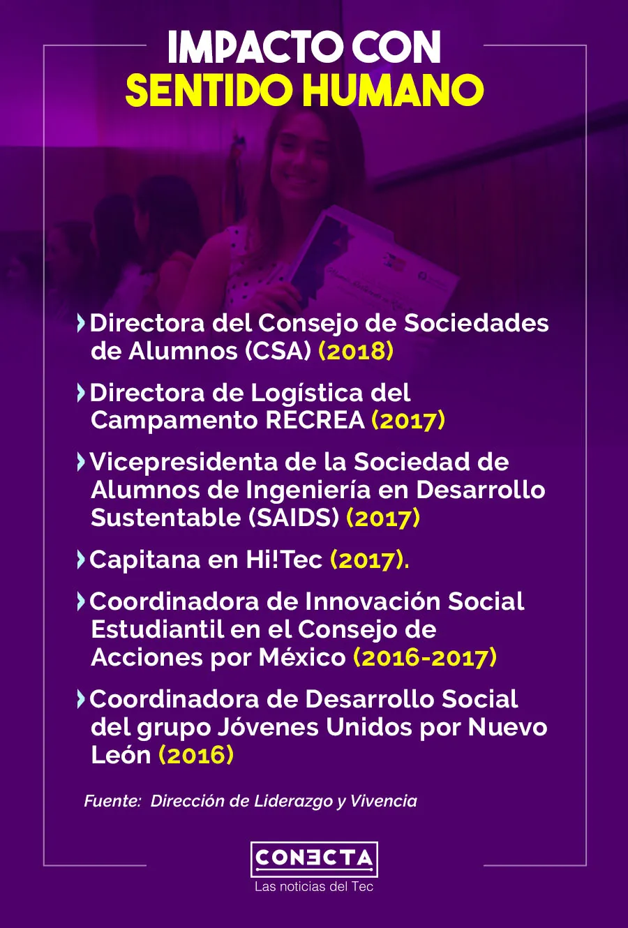 Trayectoria estudiantil Alejandra González