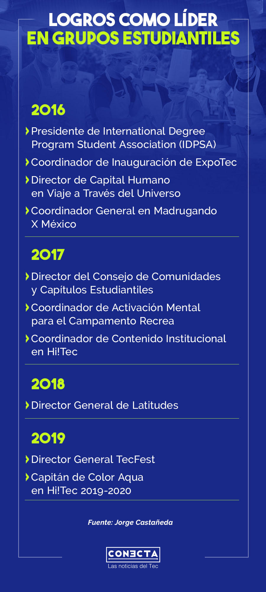 Logros grupos estudiantiles Jorge Castañeda