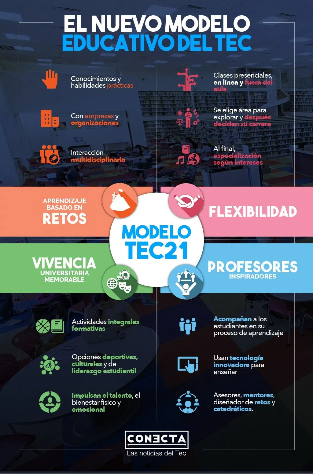 Modelo Tec21